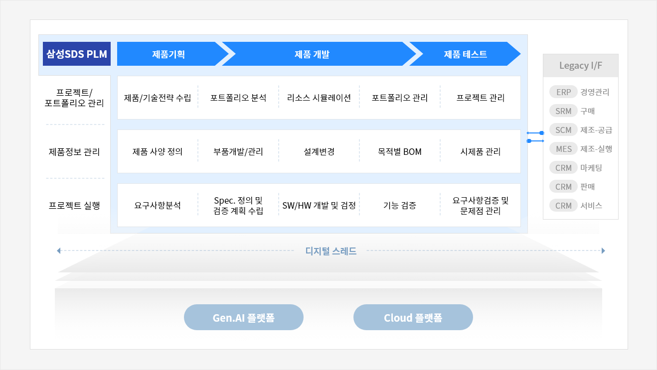 PLM_framework