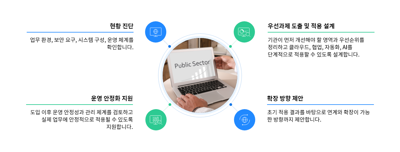public_sector_approach_pc