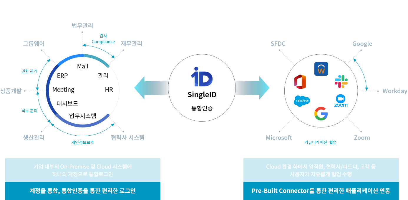 why singleID PC image