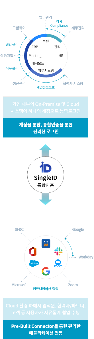 why singleID mobile image