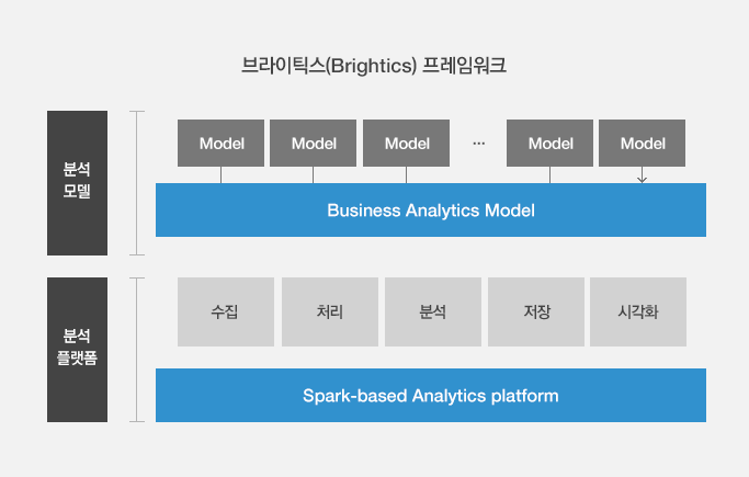 브라이틱스 프레임워크를 설명하는 이미지