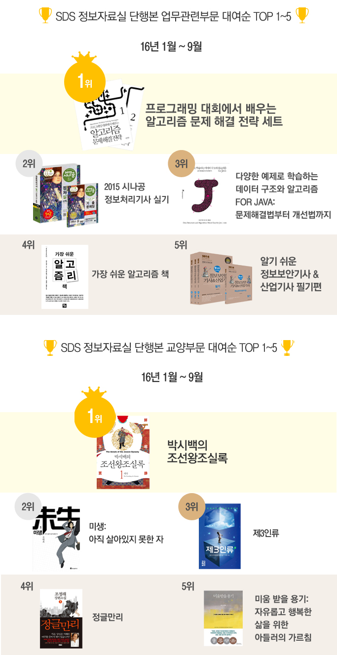 책 순위 이미지