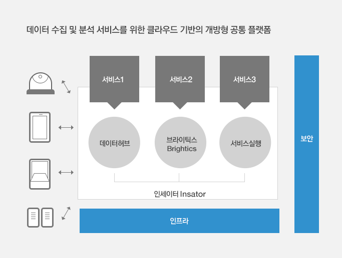 삼성SDS 'Insator' 설명 이미지