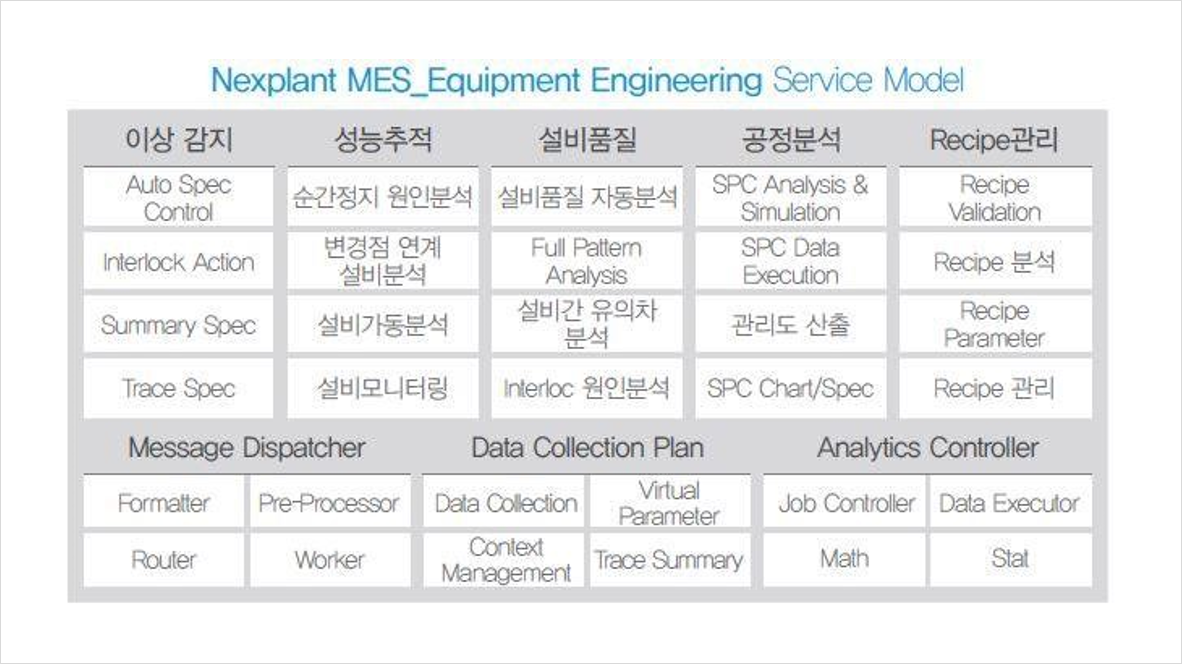 Nexplant MES Equipment Engineering 1