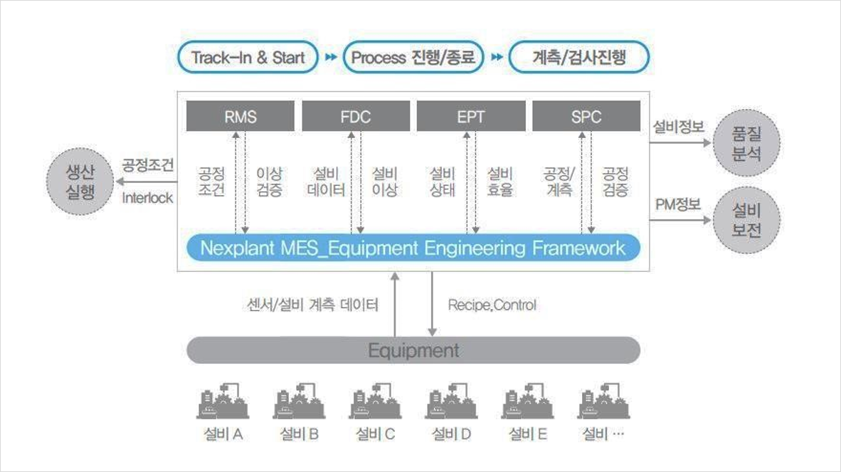 Nexplant MES Equipment Engineering 2