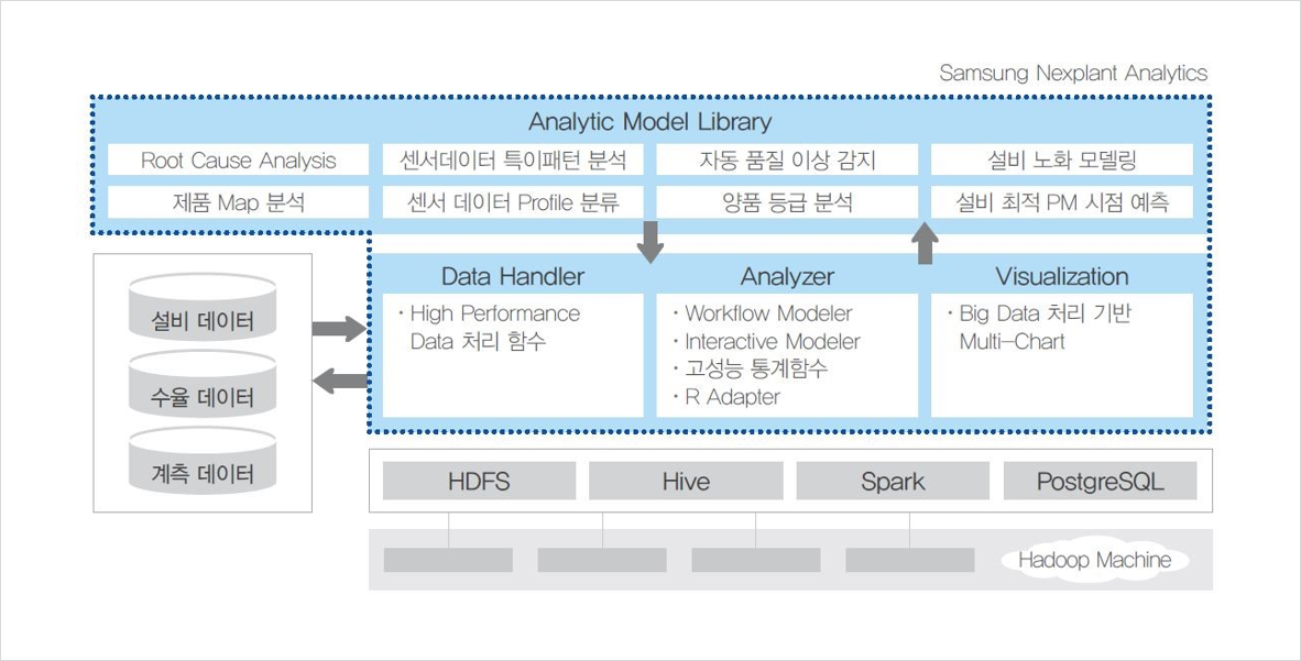 Nexplant Analytics
