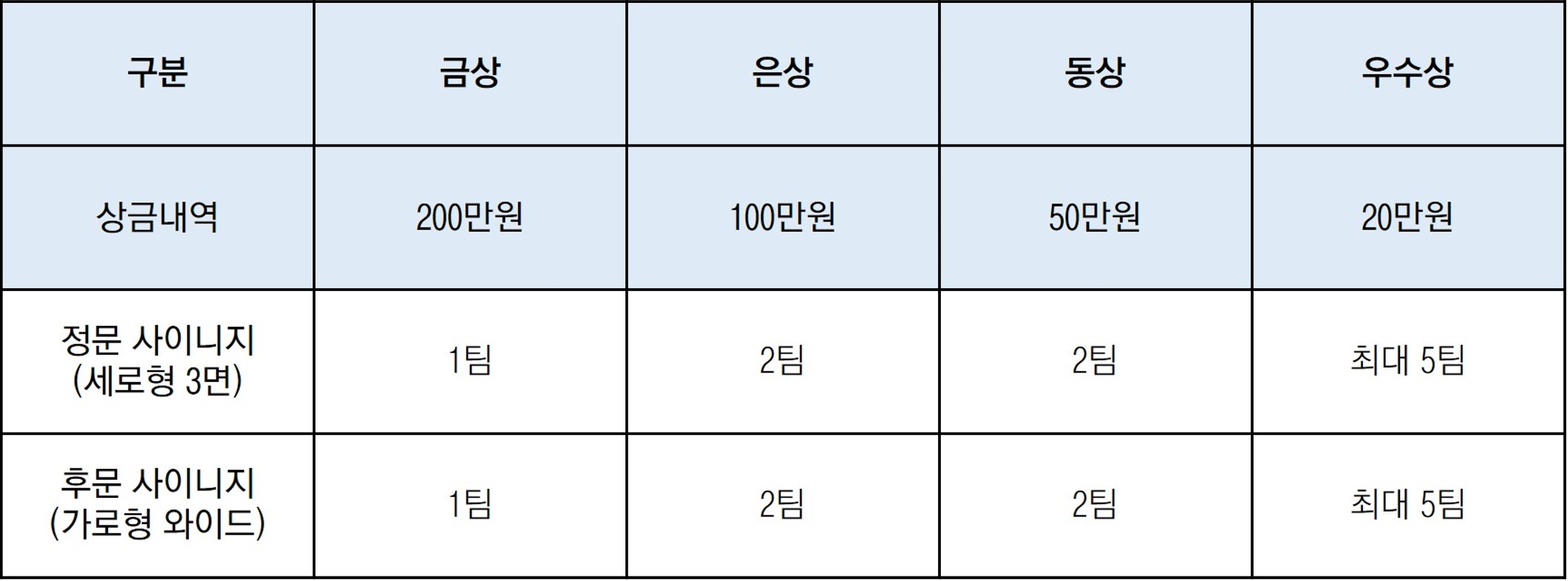 시상 내역