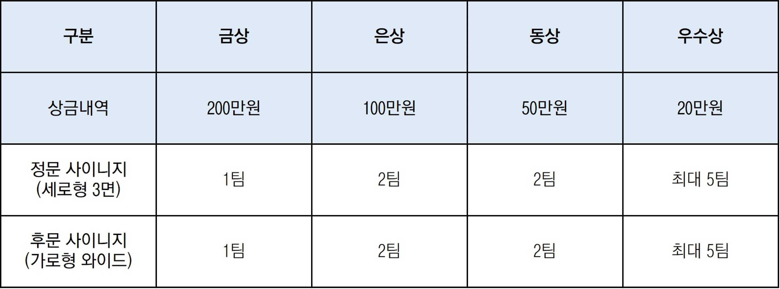 시상 내역