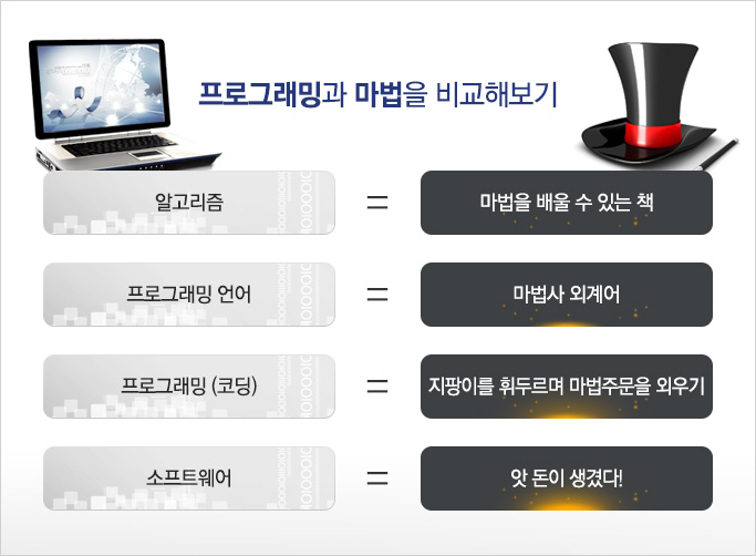 프로그래밍과 마법을 비교해보기