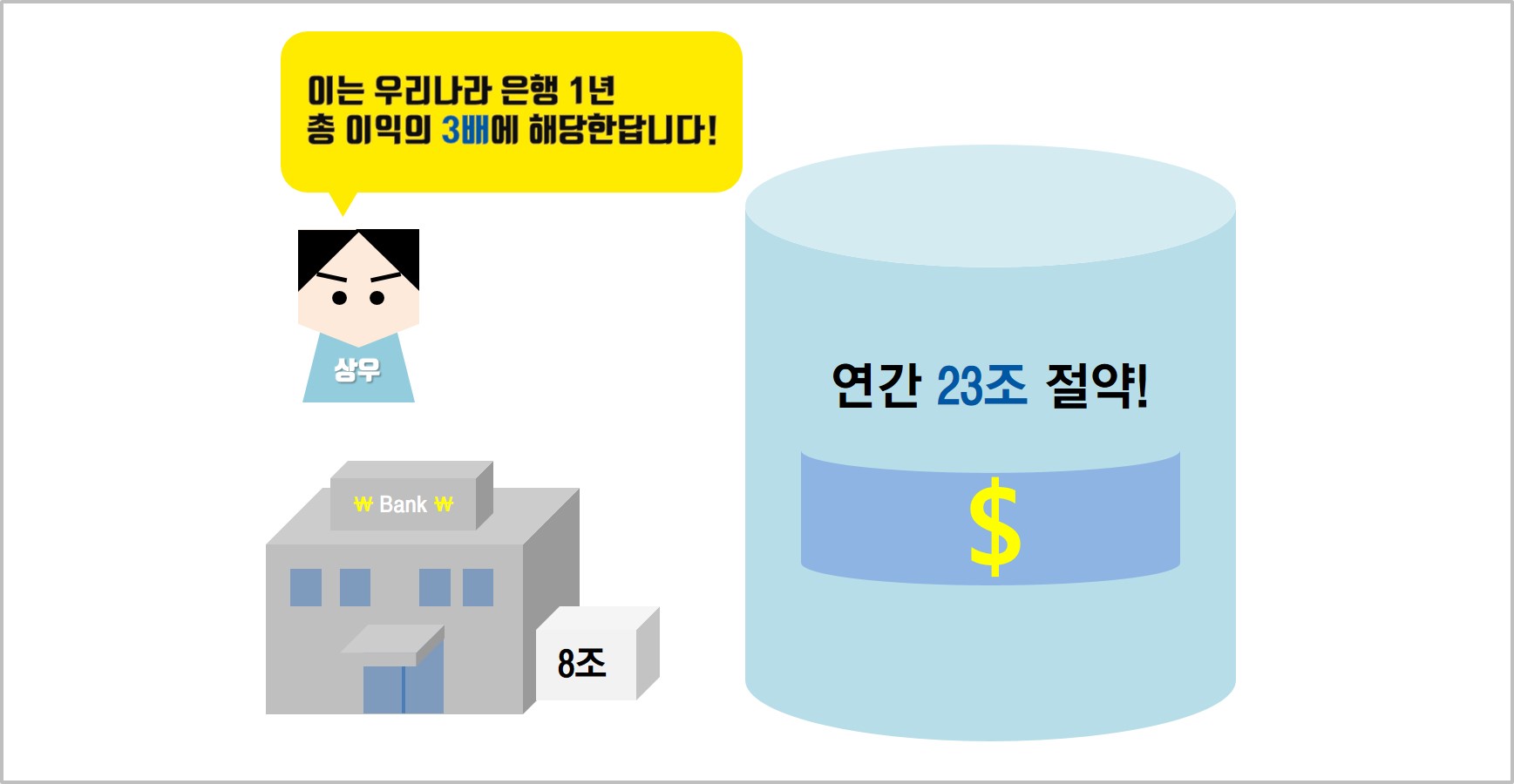 블록체인 기술이 활성화된다면?