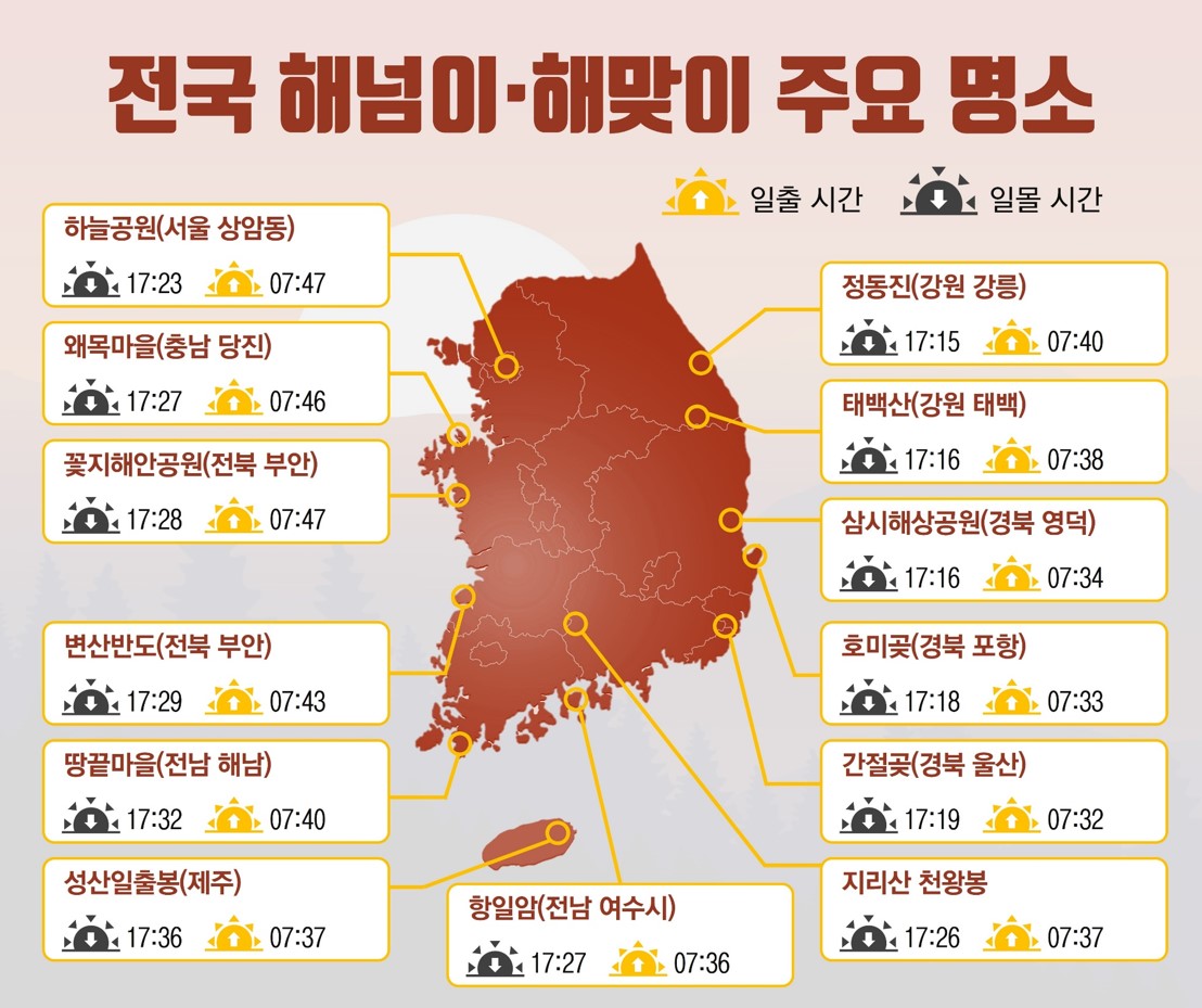 나만의 새해를 맞이하는 방법