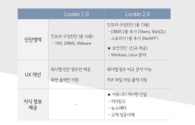 루킨비교