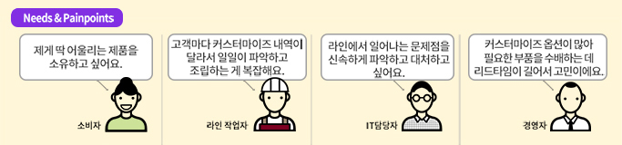 고객이 꿈꾸는 제품을 생산하는 제조서비스화 사례