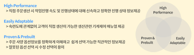 디지털 경험 개발 전략 방향