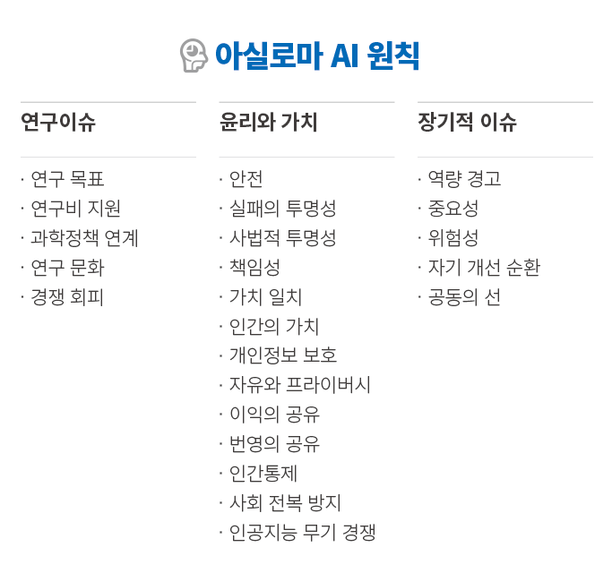 아실로마AI원칙