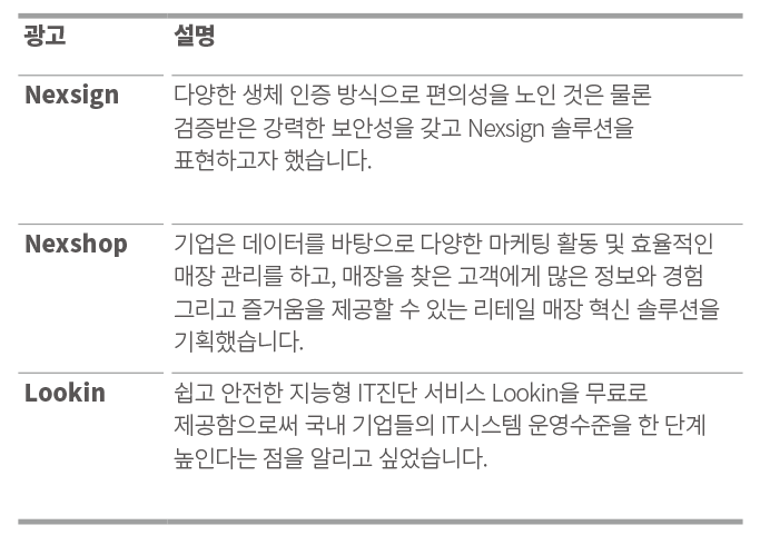 넥사인 : 다양한 생체 인증 방식으로 편의성을 노린것은 물론 검증받은 강력한 보안성을 갖고 Nexsign솔루션을 표현하고자 했습니다. Nexshop : 기업은 데이터를 바탕으로 다양한 마케팅활동 및 효율적인 매장 관리를 하고, 매장을 찾은 고객에게 많은 정보와 경험 그리고 즐거움을 제공할 수 있는 리테일 매장 혁신 솔루션을 기획했습니다. Lookin : 쉽고 안전한 지능형 It진단 서비스 Lookin을 무료로 제공함으로써 국내 기업들의 IT시스템 운영수준을 한단계 높인다는 점을 알리고 싶었습니다.