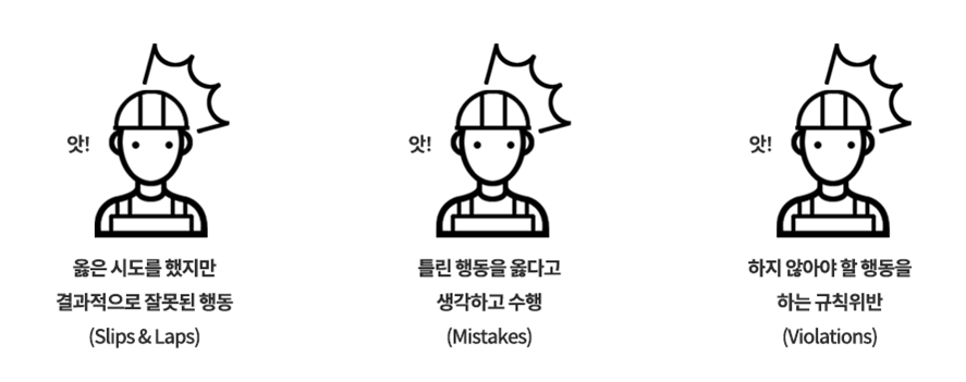 옳은 시도를 했지만 결과적으로 잘못된 행동, 틀린 행동을 옳다고 생각하고 수행, 하지 않아야할 행동을 하는 규칙위반