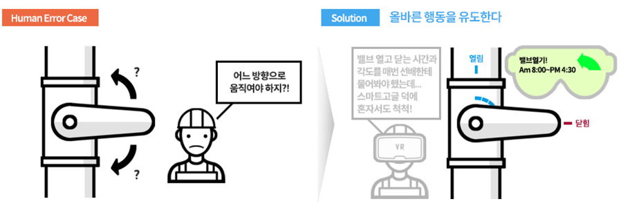 실올바른 행동을 유도하도록 적절한 사용법을 알려주어야 합니다