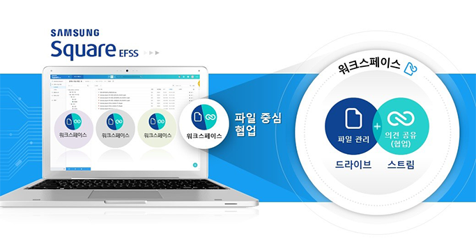 삼성SDS의 Square EFSS