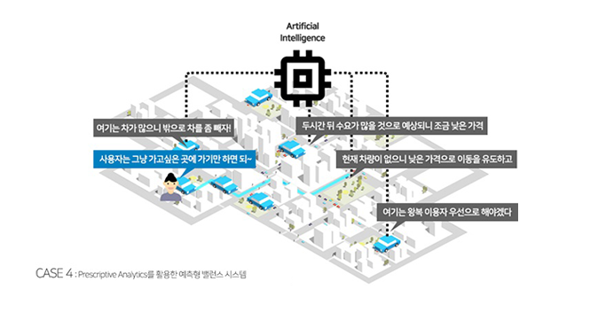 case4. prescriptive analytics를 활용한 예측형 밸런스 시스템
