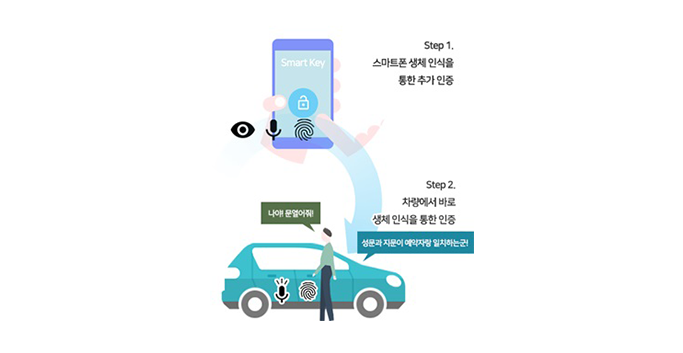 step1. 스마트폰 생체 인식을 통한 추가 인증 step2. 차량에서 바로 생체 인식을 통한 인증