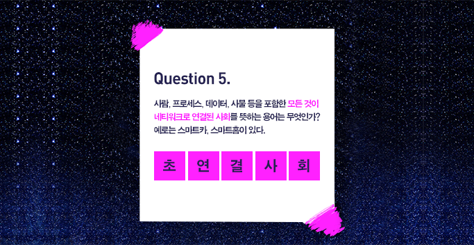 문제4 사람, 프로세스, 데이터, 사물 등을 포함한 모든 것이 네트워크로 연결된 사회를 뜻하는 용어는 무엇인가? 예로는 스마트카, 스마트홈이 있다. 초연결사회