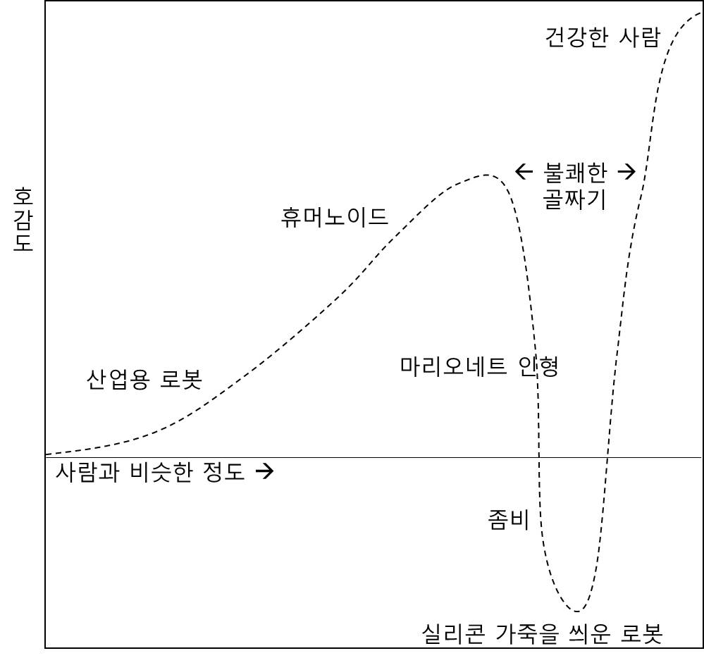 그래프