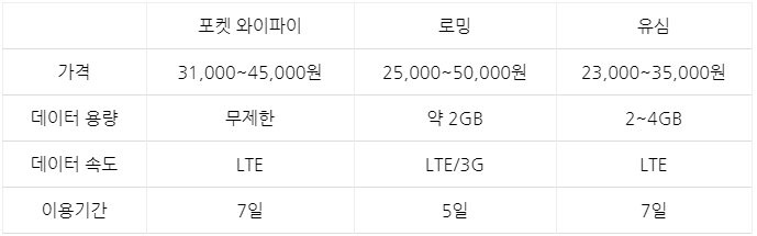 스마트폰 사용 팁