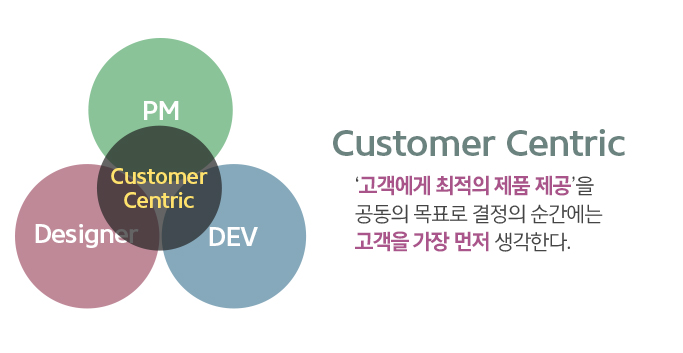 Customer Centric