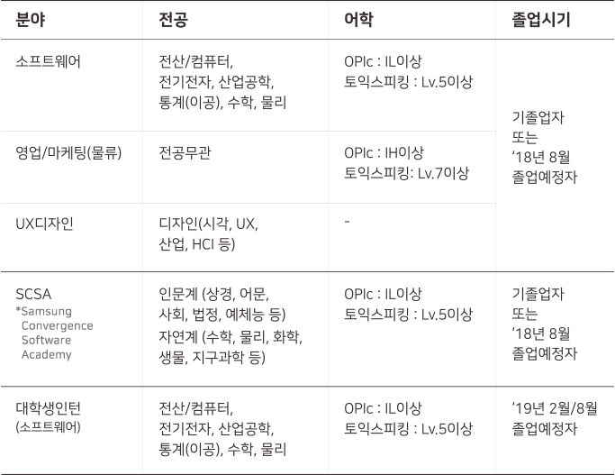 신입채용