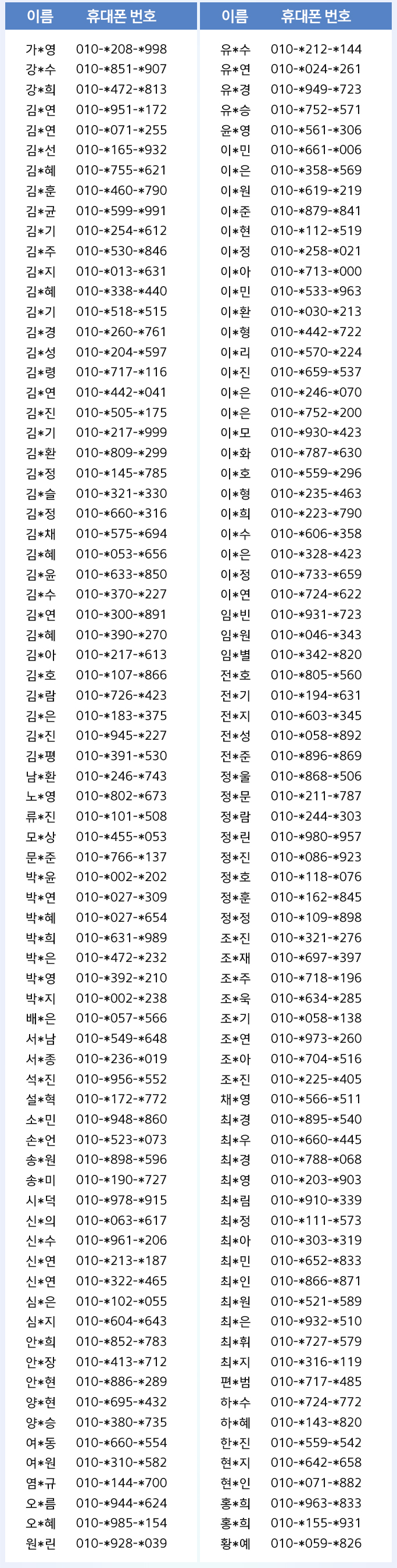 참석자명단