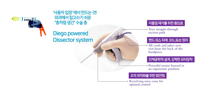 IDEO’s Rapid Prototyping