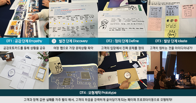 실제 진행 단계 이미지