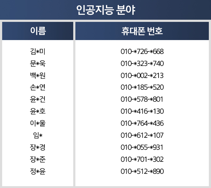 인공지능분야 참석자