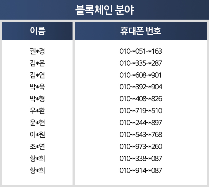 블록체인 분야