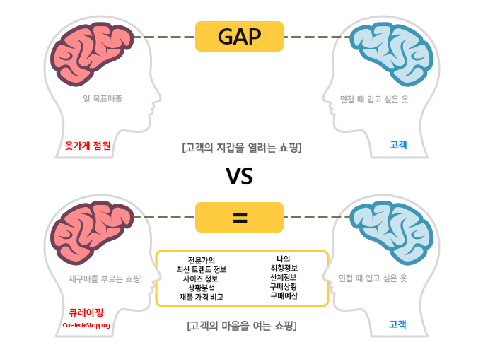 고객의 마음을 여는 공감 쇼핑