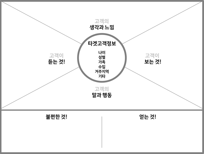 공감지도