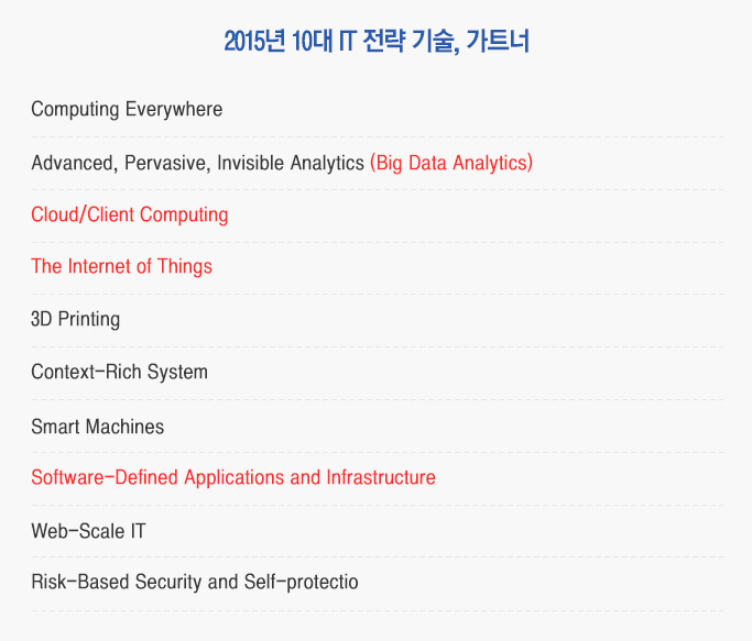 2015년 10대 IT 전략 기술, 가트너