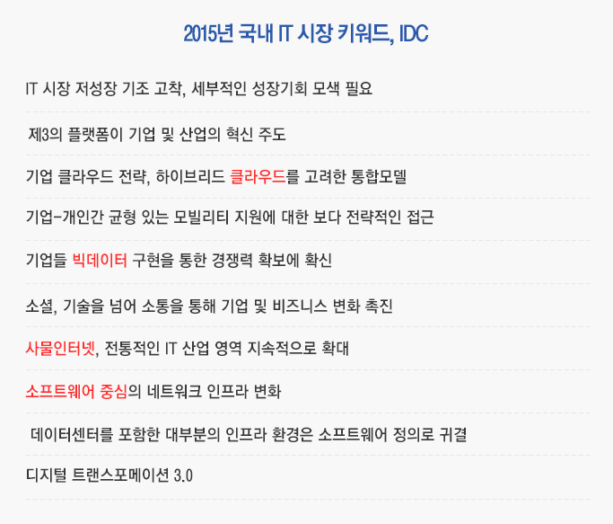 2015년 국내 IT 시장 키워드, IDC