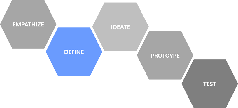 Design Thinking 단계