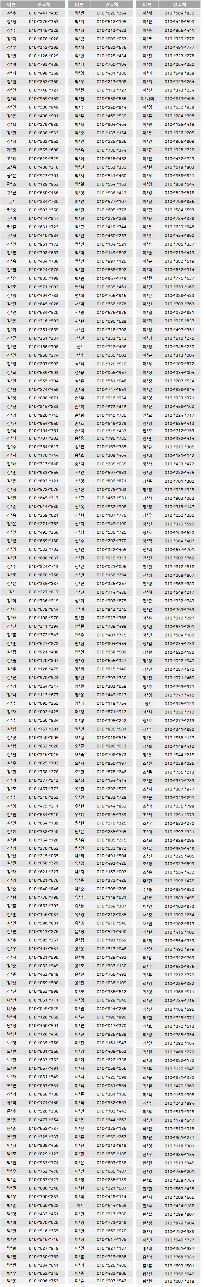 삼성SDS 프로그래밍 멘토링 참석자 리스트