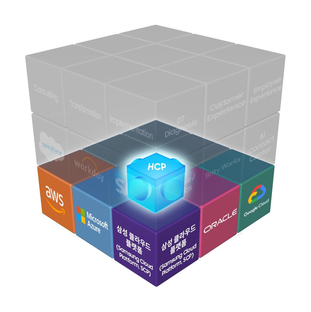 AWS, Microsoft Azure, Samsung Cloud Platform, Oracle, Google cloud