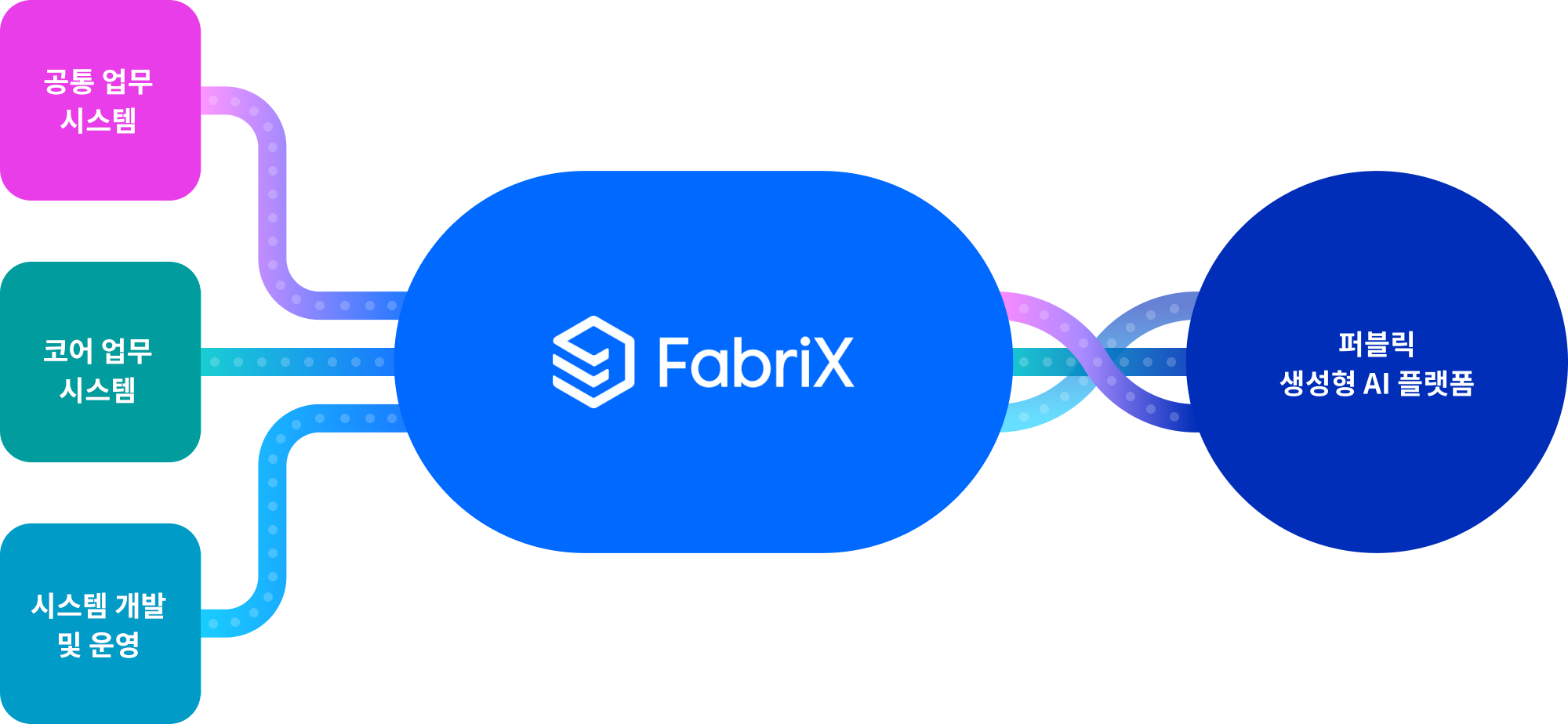 FabriX 설명 이미지 pc