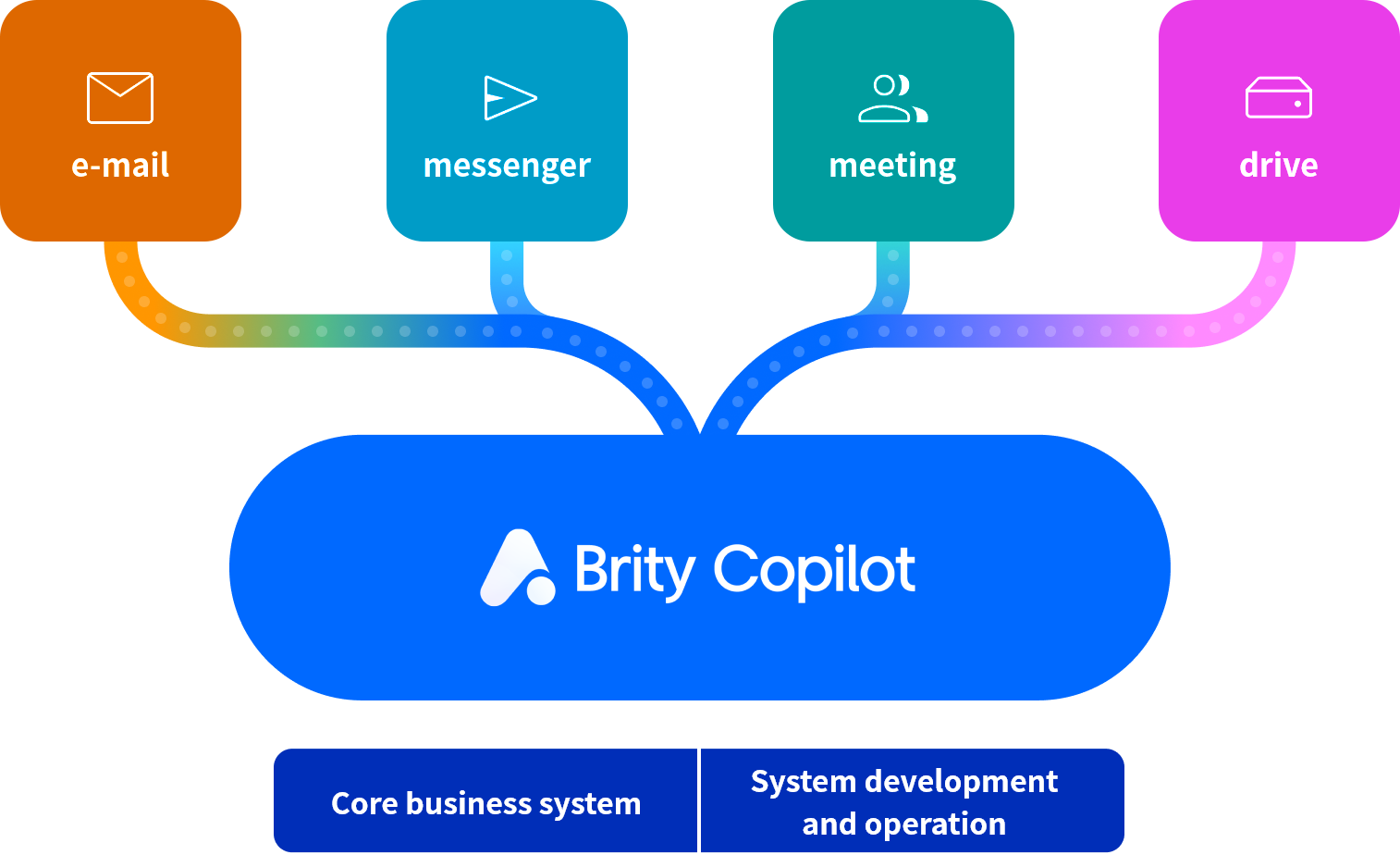 Brity_Copilot_Hero_image_pc