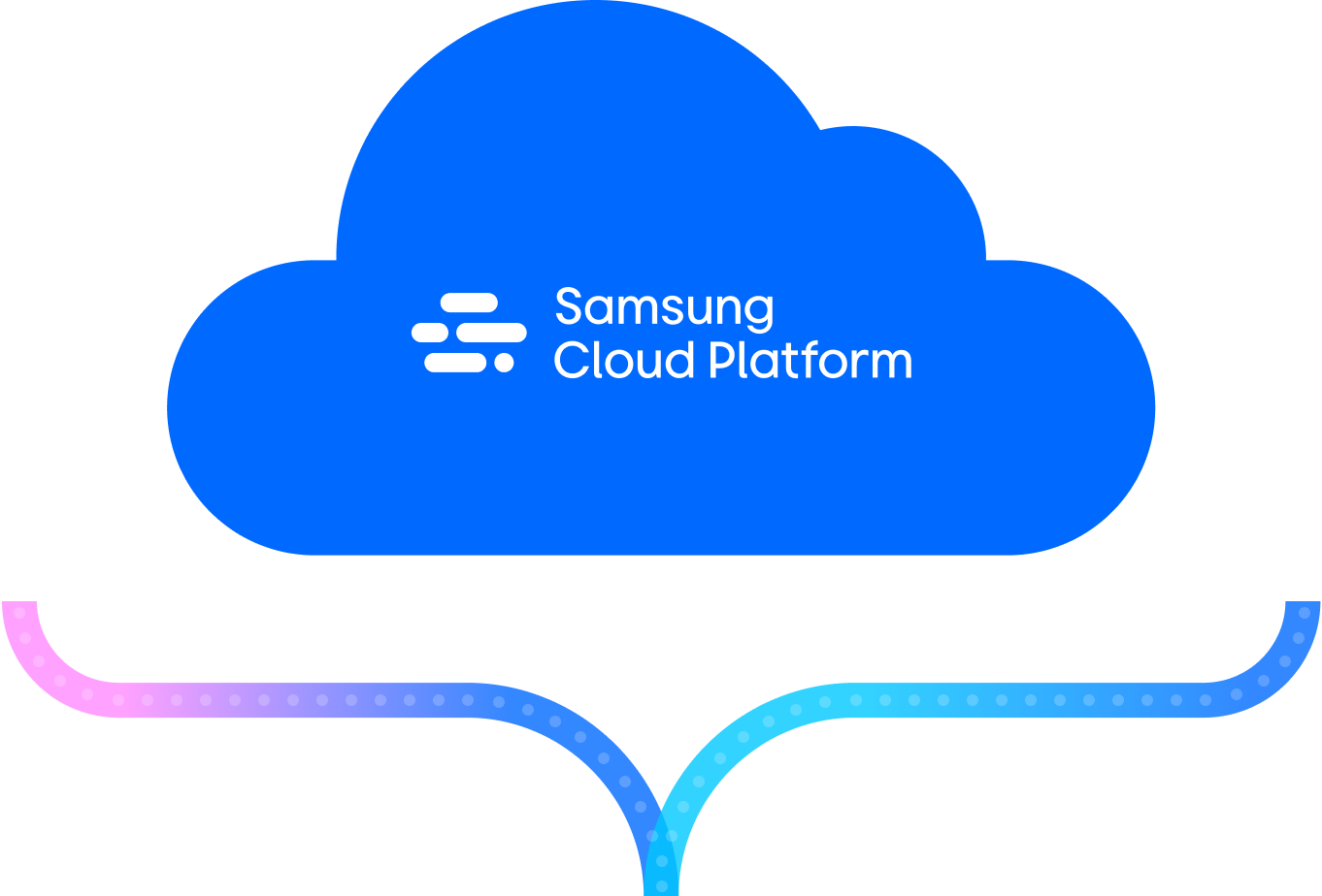 Samsung Cloud Platform 설명 이미지 PC