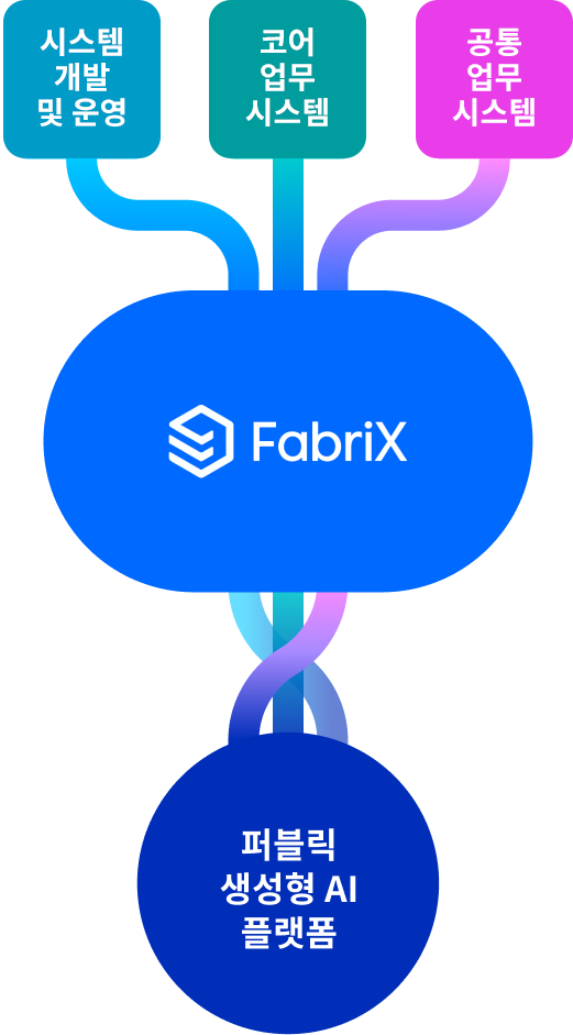 FabriX 설명 이미지 mobile
