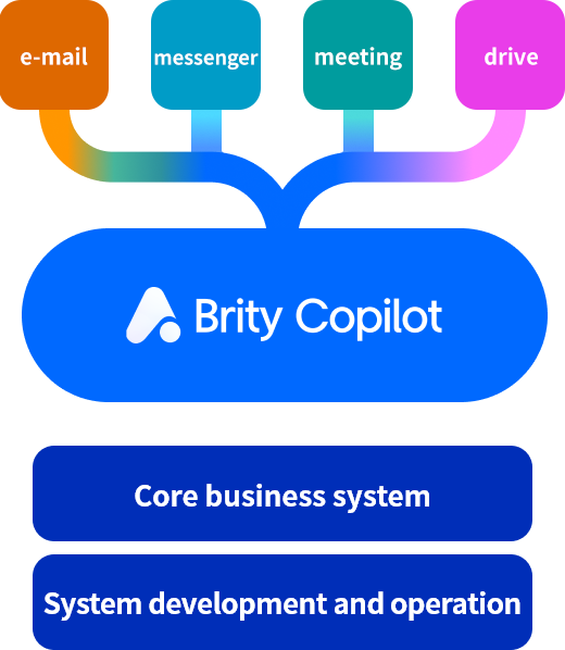 Brity_Copilot_Hero_image_mobile