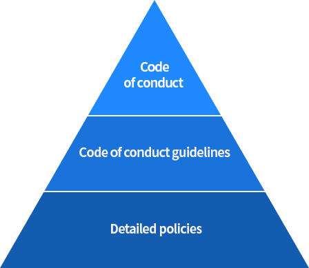 Code of conduct, Code of conduct guidelines, Detailed policies