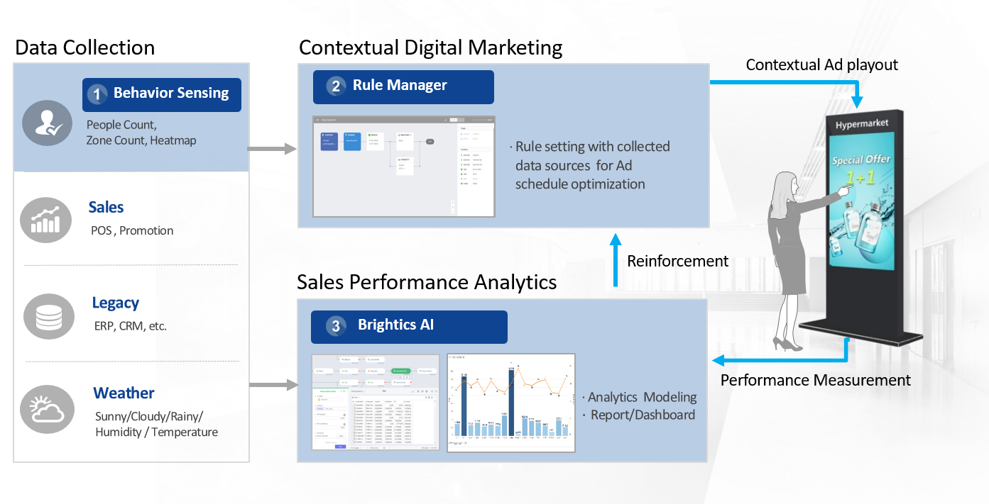 Samsung MagicINFO Analytics Solution wins Top New Technology Awards at Integrated Systems Europe (ISE) 2020