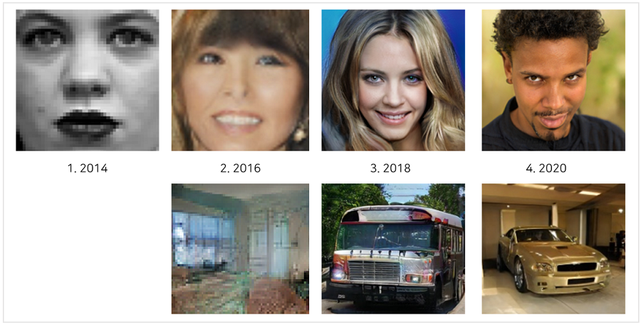 1.2014 2.2016 3.2018 4.2020 